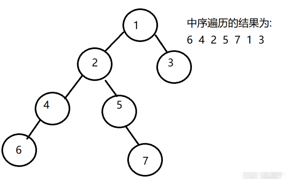 Java Morris遍历算法及在二叉树中应用的方法是什么