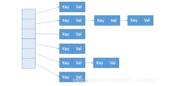 Java中怎么使用ConcurrentHashMap实现线程安全的Map