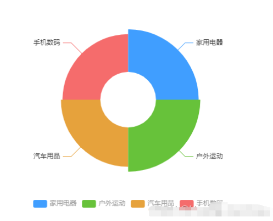 vue3怎么封裝ECharts組件