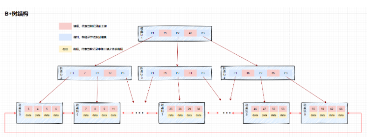 MySQL数据库索引原理及优化策略是什么  mysql 第2张