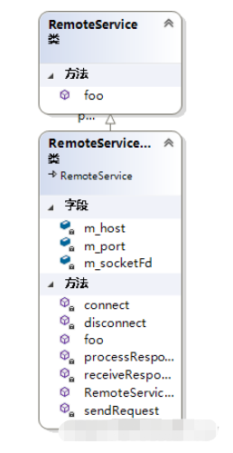 C++怎么用代理模式實(shí)現(xiàn)遠(yuǎn)程代理,虛擬代理和保護(hù)代理