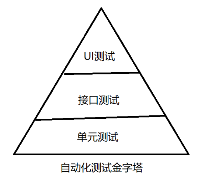 Python自動化測試利器selenium怎么使用