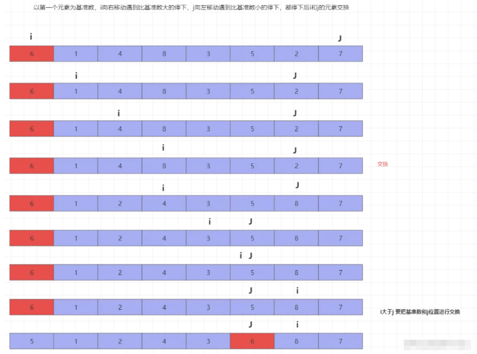 java分治思想之ForkJoin怎么应用