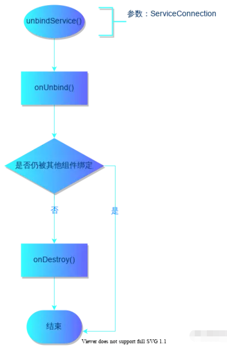 在Android中Service和AIDL怎么使用  android 第4张