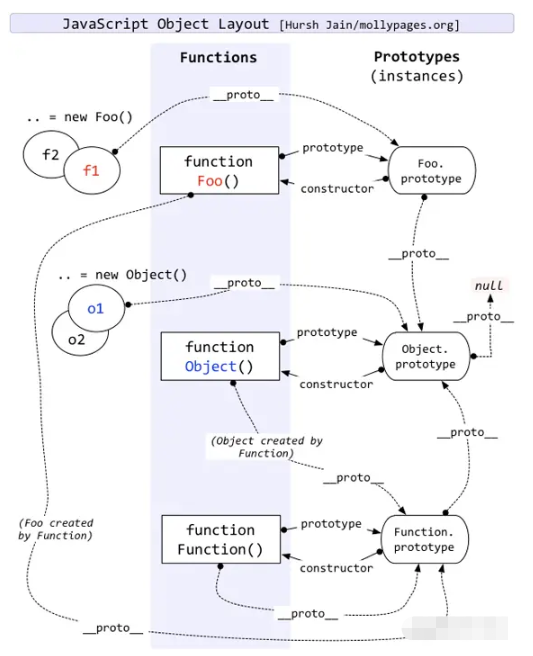 JavaScript原型链源码分析