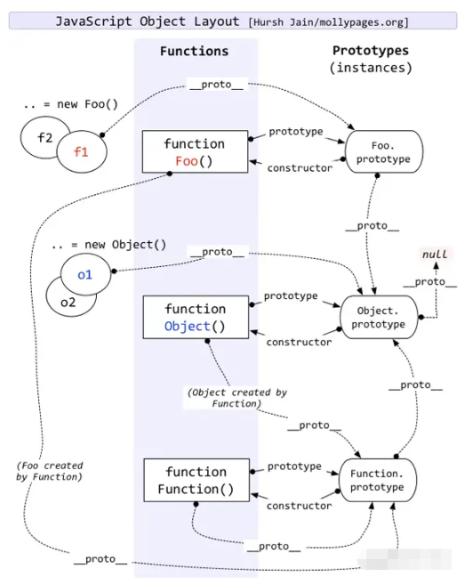 JavaScript原型鏈源碼分析