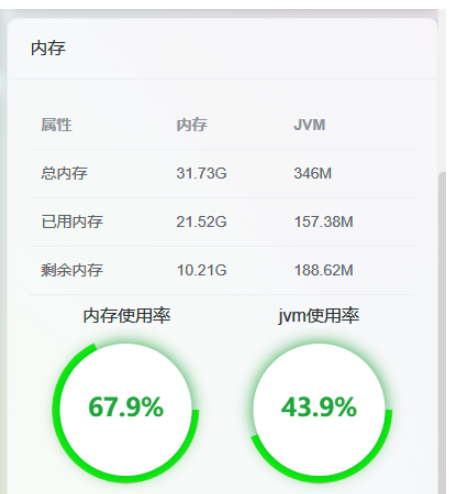 怎么使用Vue+Echart实现利用率表盘效果