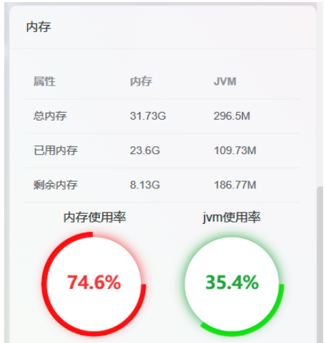 怎么使用Vue+Echart实现利用率表盘效果