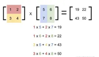 NumPy矩陣向量線性代數(shù)的操作方法有哪些