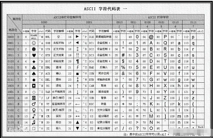 Python中基本数据类型和常用语法有哪些