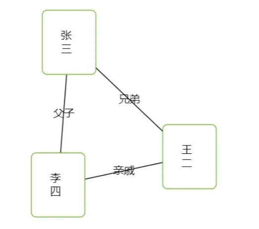 GoJs连线上的信息展示怎么使用