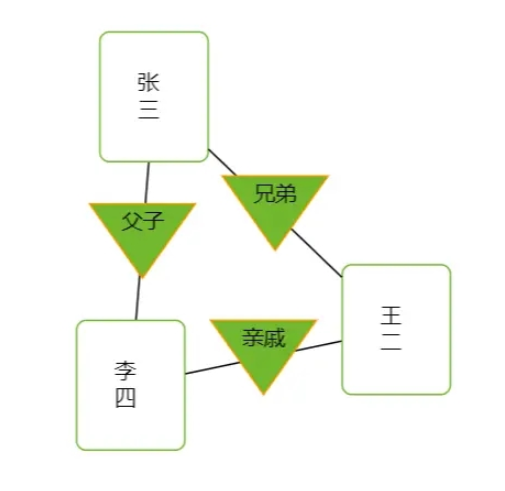 GoJs连线上的信息展示怎么使用