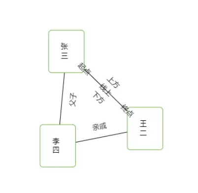 GoJs连线上的信息展示怎么使用