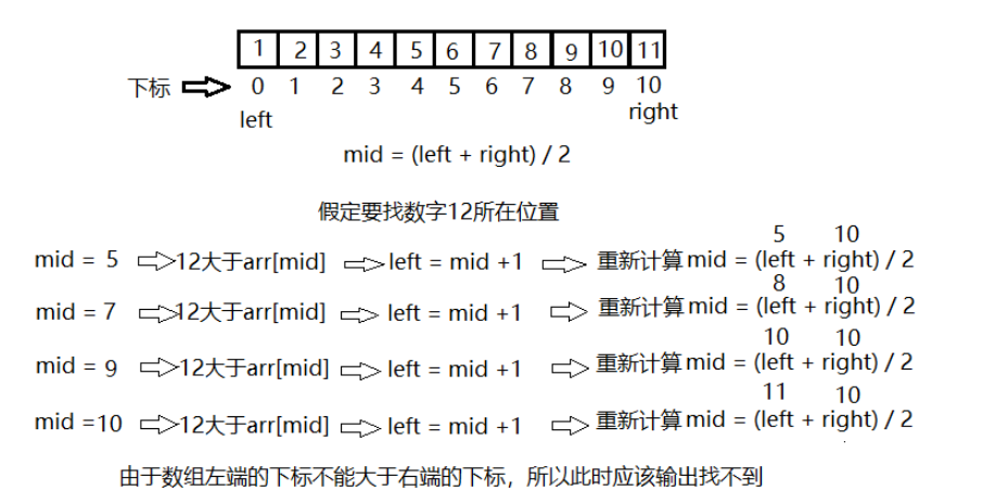 C语言二分查找如何应用