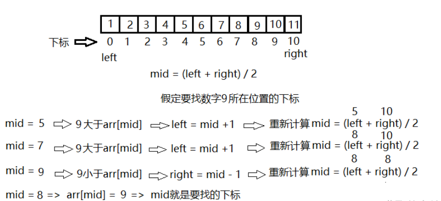 C语言二分查找如何应用