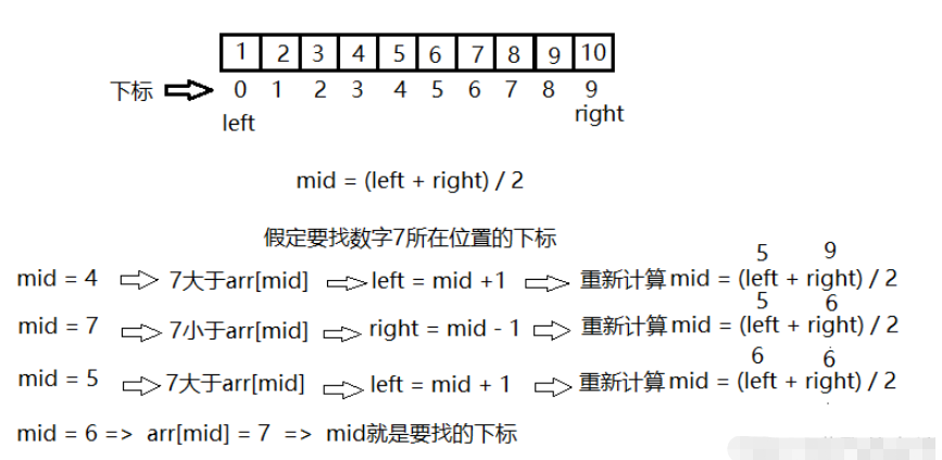 C语言二分查找如何应用