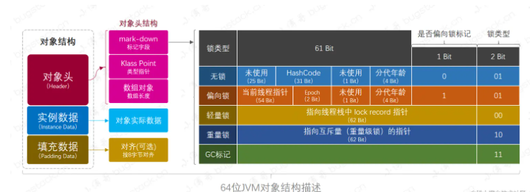 Java中的Synchronized原理是什么