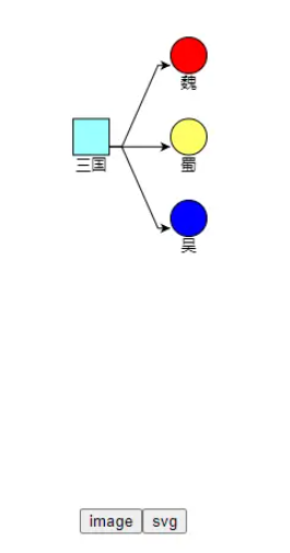 GoJs中导出图片或SVG实现的方法是什么