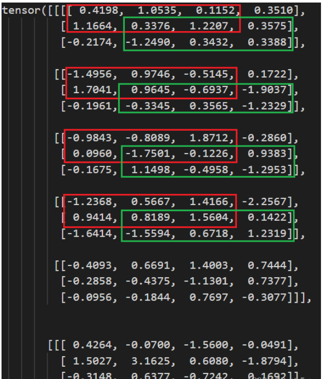 Pytorch nn.Unfold()与nn.Fold()怎么使用