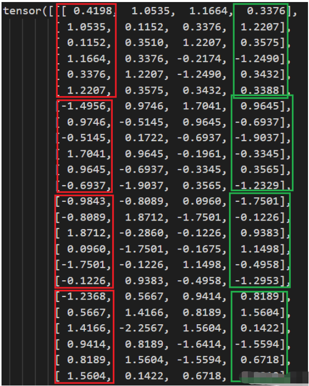 Pytorch nn.Unfold()与nn.Fold()怎么使用