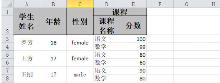 easyexcel怎么读取excel合并单元格数据