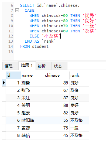 MySQL流程控制函數(shù)怎么使用