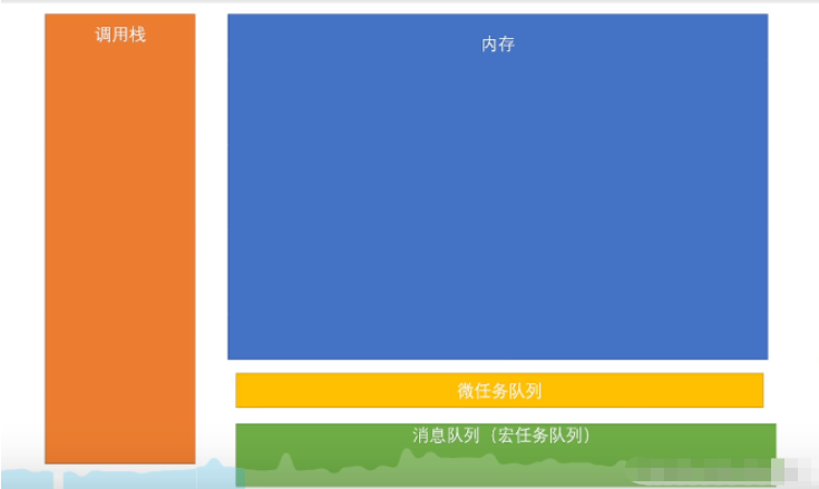 JavaScript中的宏任务和微任务机制是什么