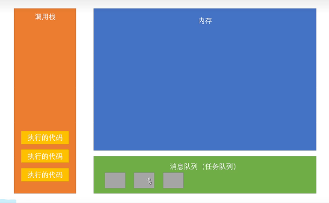 JavaScript中的宏任务和微任务机制是什么