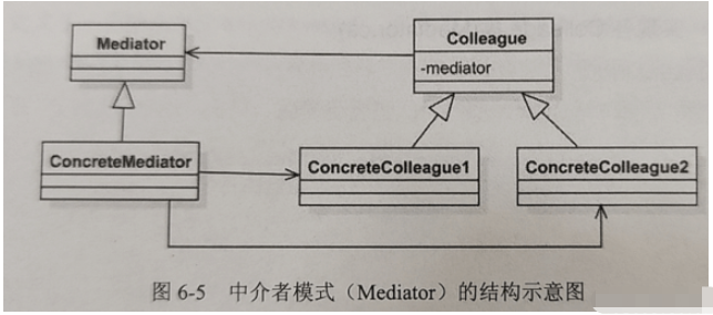 Unity游戲開發(fā)中的中介者模式怎么應用