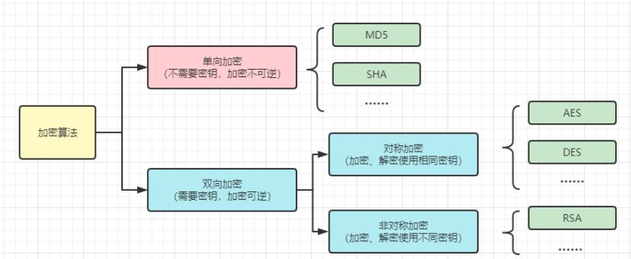 怎么使用Java实现AES加解密