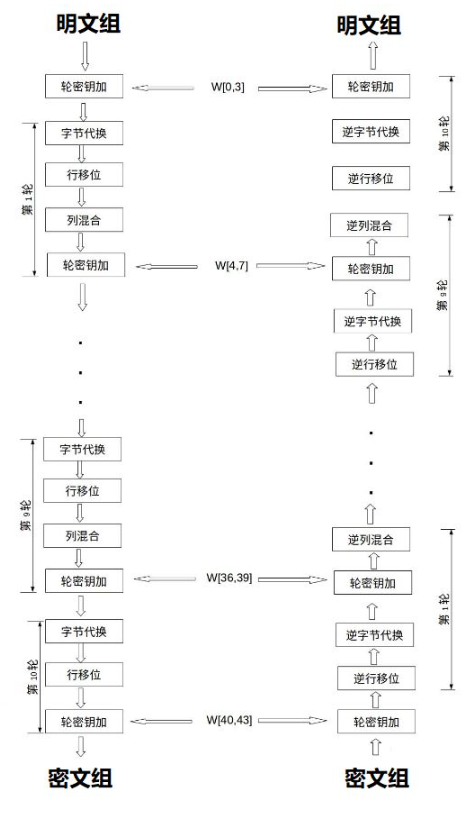 怎么使用Java实现AES加解密