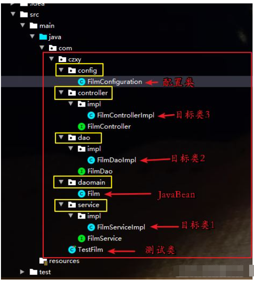 Spring核心IoC容器的依賴注入接口和層級(jí)包命名規(guī)范是什么