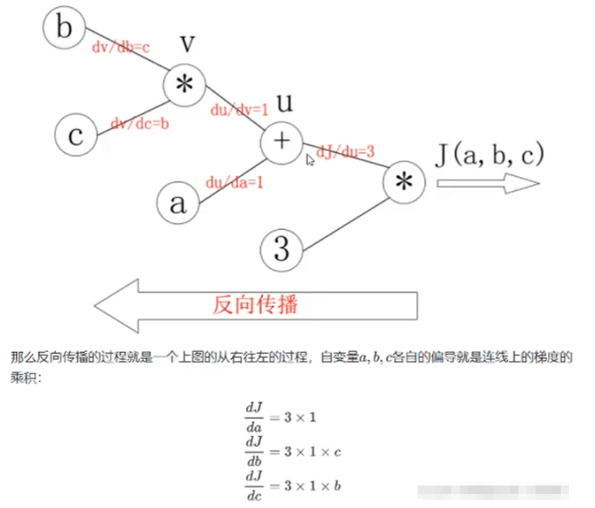 pytorch怎么實現(xiàn)梯度下降和反向傳播