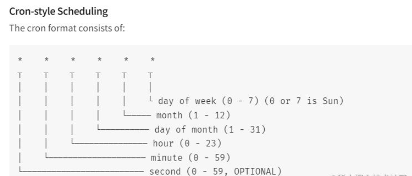 Node定時備份MySQL怎么實現(xiàn)