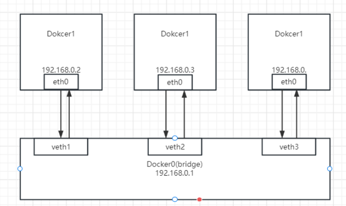 Docker中的网络模式有哪些