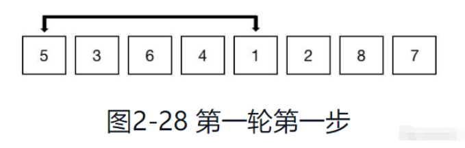 python排序算法之希尔排序怎么实现