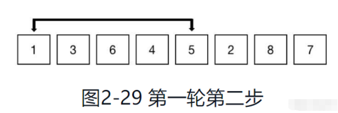 python排序算法之希尔排序怎么实现