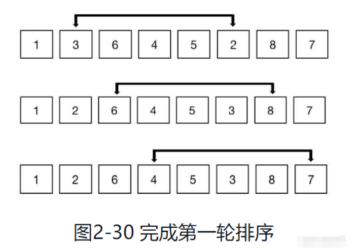 python排序算法之希尔排序怎么实现