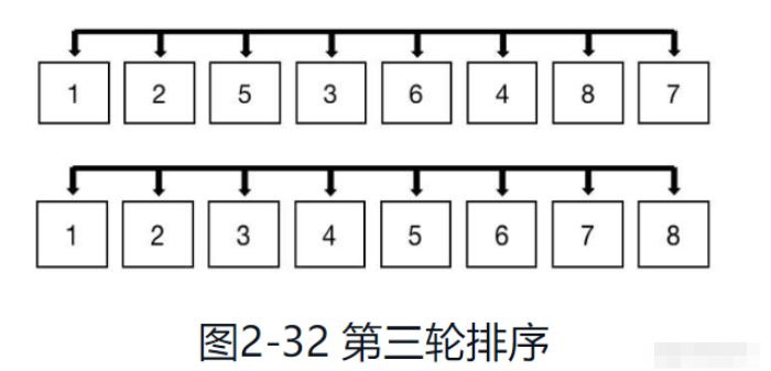 python排序算法之希尔排序怎么实现