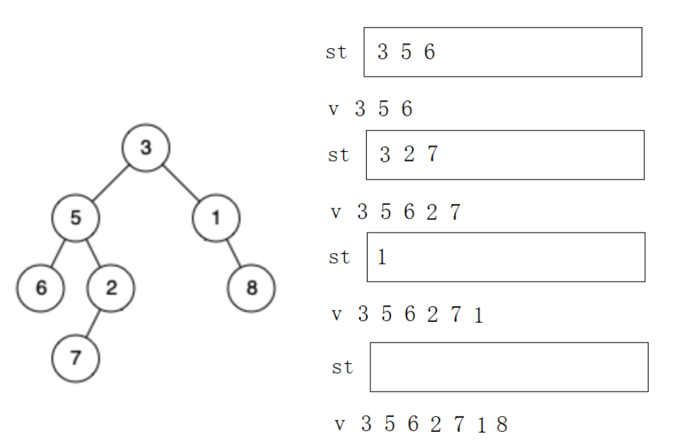 C++怎么实现二叉树非递归遍历算法