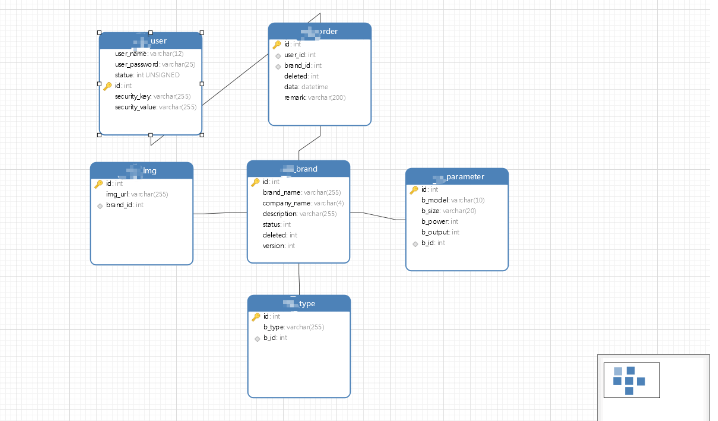 Springboot+Mybatis-plus不使用SQL语句进行多表添加怎么实现