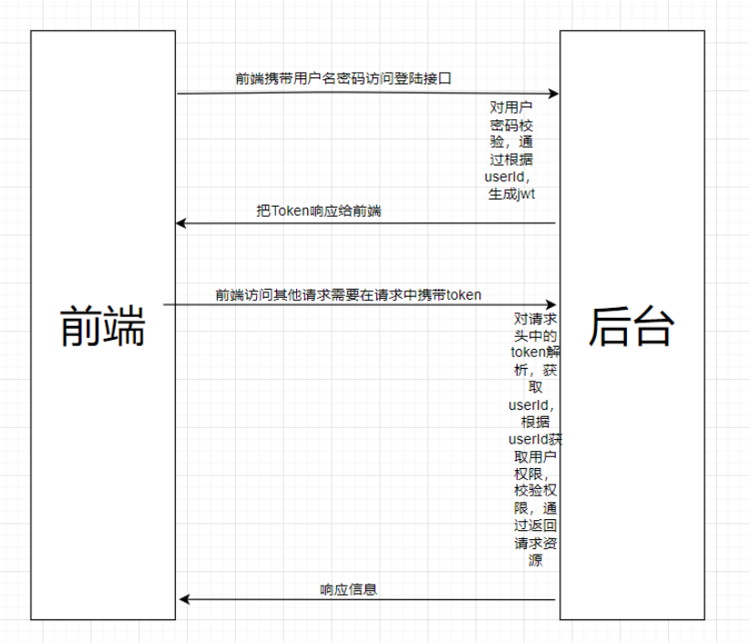 Spring Security怎么实现基于角色的访问控制框架  spring 第1张