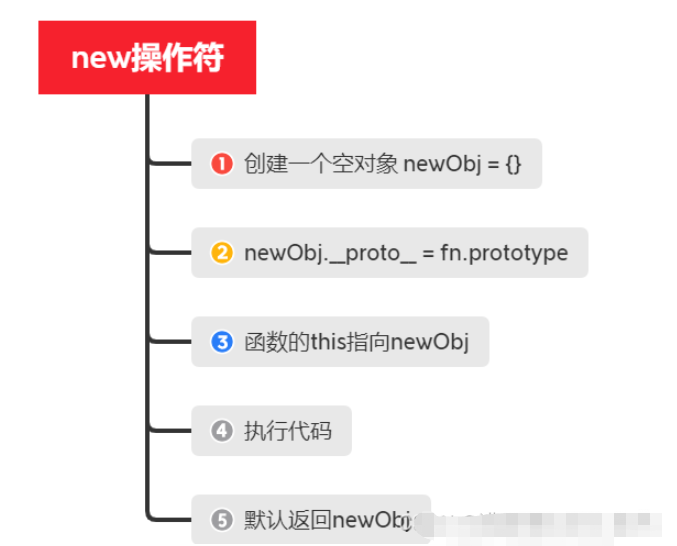 JavaScript构造函数怎么自定义