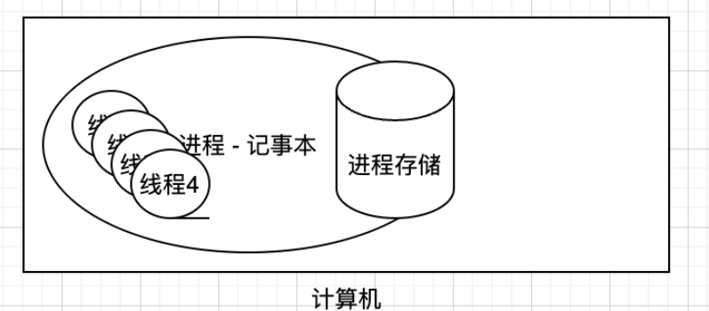 Java線程池的原理、使用及性能優(yōu)化方法是什么