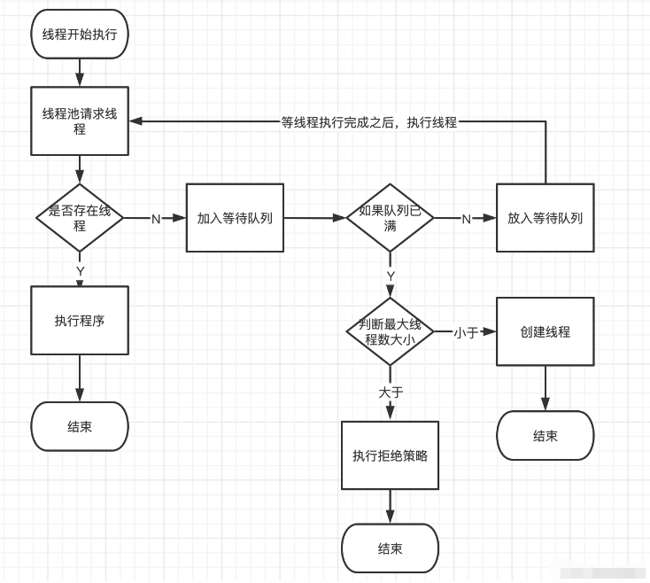 Java線程池的原理、使用及性能優(yōu)化方法是什么