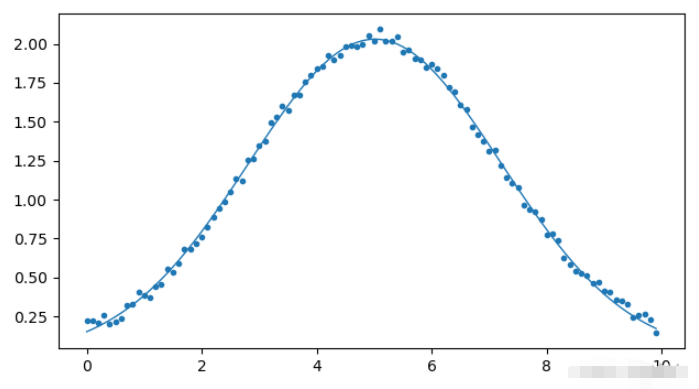 Python曲线拟合怎么实现