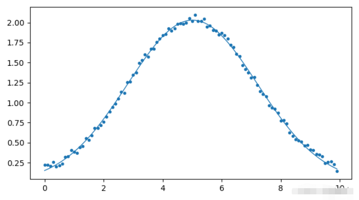 Python曲線擬合怎么實(shí)現(xiàn)