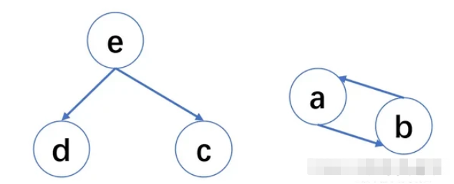 Python垃圾回收机制怎么掌握