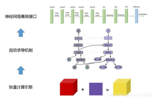 pytorch框架怎么应用