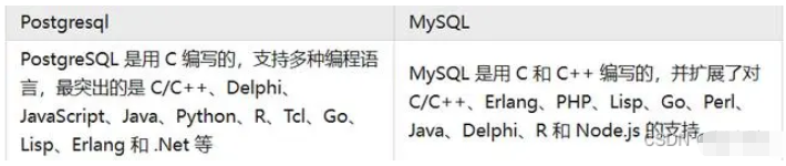 PostgreSQL与MySQL优劣势是什么